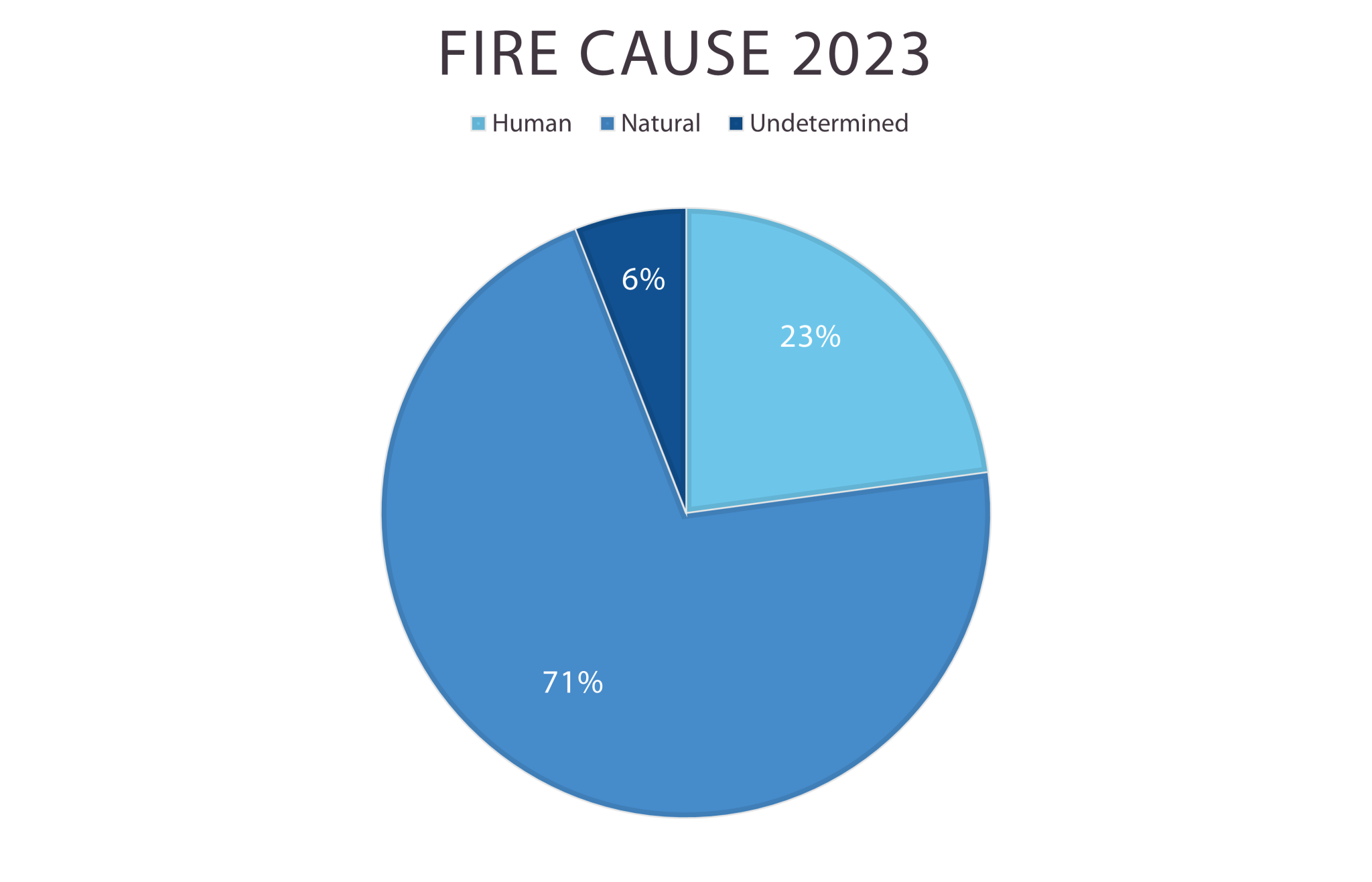 Provincial Wildfire Status Update – Sept. 21, 2023 – BC Wildfire Service