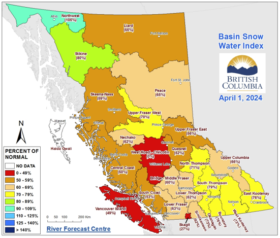 Map showing Basin Snow Water Index for April 1 2024 - below average in the northeast, coast and many regions in the Interior