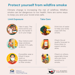 Protect yourself from wildfire smoke